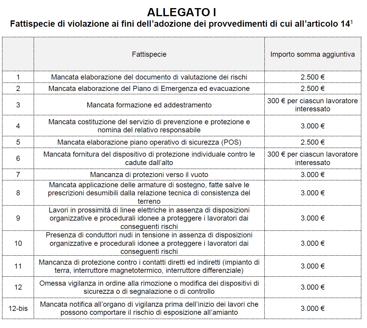 Attachment Multe Allegato I.jpg